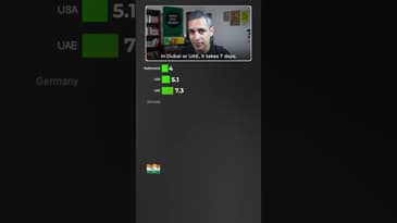 1 iPhone 16 ke liye aapko kitne DIN kaam karna padega?! | Ankur Warikoo #shorts
