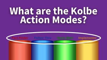 What are the Kolbe Action Modes from the Kolbe A™ Index | Three Parts of the Mind
