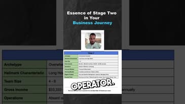 Essence of Stage Two in your Business Journey (Part 1)