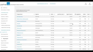 Vælg de bedste affiliate programmer i Partner Ads