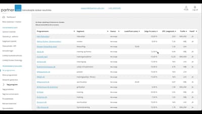 Vælg de bedste affiliate programmer i Partner Ads