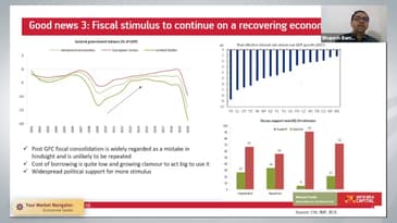 Your Market Navigator - Economist Series - Mr.Bhupesh Bameta
