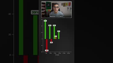 Share MARKET main kitna hain RISK?! | Ankur Warikoo #shorts