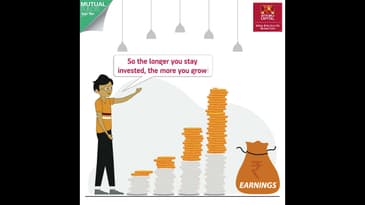 Power Of Compounding