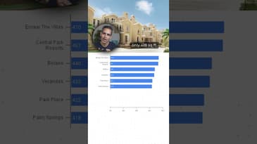 What can 1 CRORE get you in GURUGRAM? | Ankur Warikoo #shorts