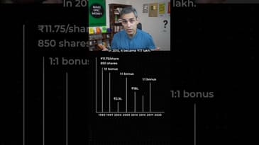 Journey of Reliance, 8.75 INR to 1.55 Crores! | Ankur Warikoo #shorts