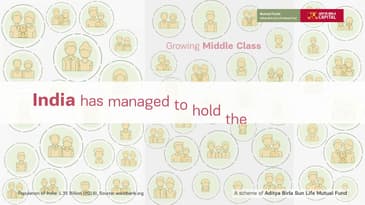 Aditya Birla Sun Life MNC Fund - Kannada