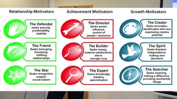 What is Motivational Mapping? Jamie Skipper explains.. [ETRR38]