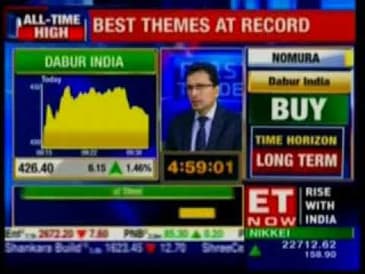 Mahesh Patil, Co-CIO, Aditya Birla Sun Life AMC Ltd,ET Now - First Trades