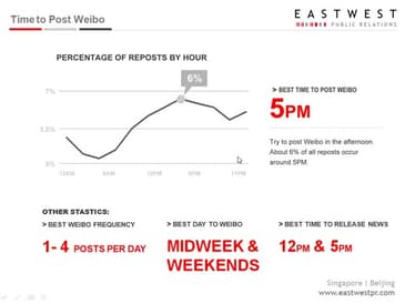 Sina Weibo For B2B Businesses