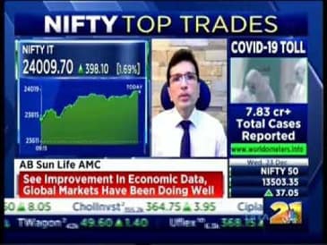 Mr. Mahesh Patil - CO - CIO_Aditya Birla Sun Life AMC,CNBC TV18 Market Masters 23 Dec 2020