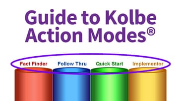 What are the Kolbe Action Modes from the Kolbe A™ Index