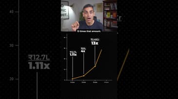 ₹5000 to 9,60,00,000! (9.6 CRORES!) | Ankur Warikoo #shorts