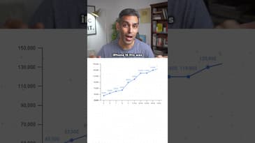 iPhone rates in INDIA over the YEARS! | Ankur Warikoo #shorts