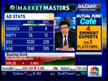 Mr. Mahesh Patil Co-CIO, Aditya Birla Sun Life AMC, CNBC Market Masters, 21-Dec-2017