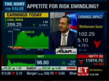 Mr. A. Balasubramanian, CEO, Aditya Birla Sun Life AMC, ET Now - First Trades