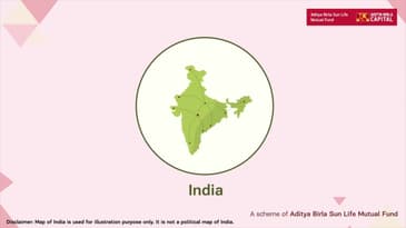 Aditya Birla Sun Life Banking & Financial Services Fund