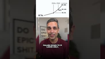 TIMING the MARKET can lead to STOCK MARKET LOSSES! Stay Invested! | Ankur Warikoo #shorts