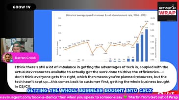 GOOW - Talking point - Average Speed to answer