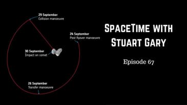 Rosetta Death Plunge - SpaceTime with Stuart Gary Series 19 Episode 67 Part 1