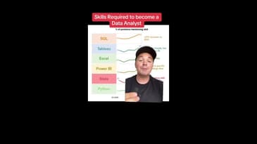 These are the skills you should be focusing on if you want to be a data analyst.