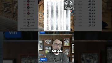 Major League Minimum Salary Assumptions #shorts