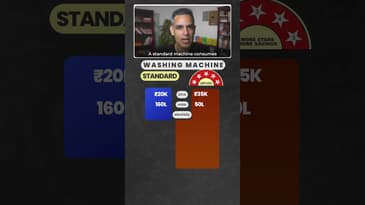 Kaunsa WASHING MACHINE lene par SAVINGS ho sakti hain?! | Ankur Warikoo #shorts