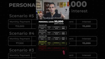 Save MONEY on LOANS! | The TRAP of MINIMUM DUE AMOUNT! | Ankur Warikoo #shorts