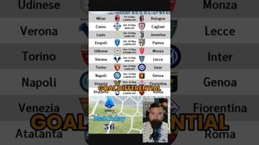 #bologna are a win away from fourth place and will #asroma make it twenty #unbeaten this weekend?