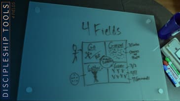 Discipleship Tools | 4 Fields