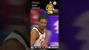 Best of the #NBA by Average in week 4