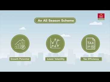 ABSL Balanced Advantage Fund Video-Hindi