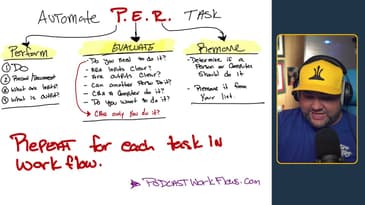 Use this method to figure out what to automate and delegate