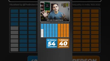 Population VS Wealth - kitni hain INEQUALITY?! | Ankur Warikoo #shorts