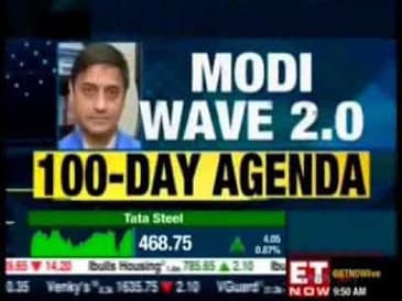 A Balasubramanian, CEO, Aditya Birla Sun Life AMC Ltd, ET Now - First Trades