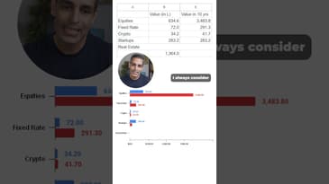 What do I have in my 13 CRORE PORTFOLIO? | Ankur Warikoo #shorts