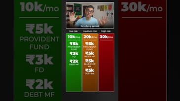 Financial PLAN according to RISK! | Ankur Warikoo #shorts