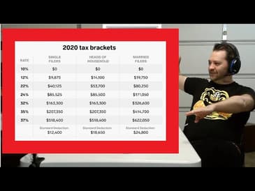 How does the American progressive tax system actually work?