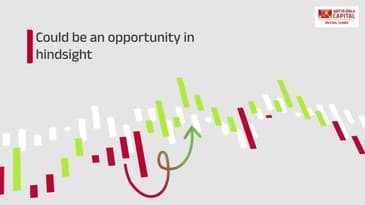 Aditya Birla Sun Life AMC limited - Power of Long Term investment