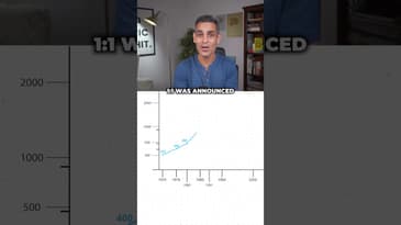 What if you invested 10,000 INR in ITC's IPO? | Ankur Warikoo #shorts
