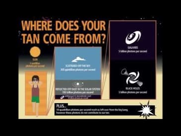 Where does your suntan come from? - SpaceTime with Stuart Gary YouTube