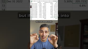Why do you BURN your MONEY? | Ankur Warikoo #shorts
