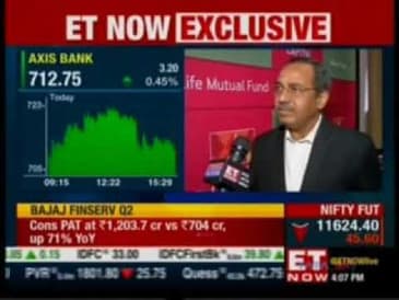 Mr A Balasubramanian, CEO, Aditya Birla Sun Life AMC, ET Now - Business Prime Time