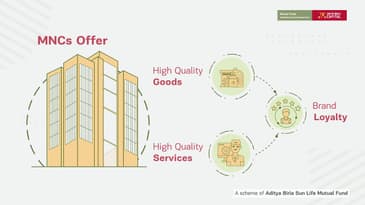 Aditya Birla Sun Life MNC Fund - Tamil