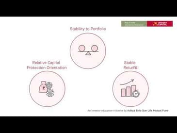 Debt Mutual Funds - Understanding The Experience English