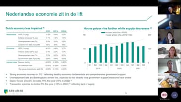 Kennissessie voor opdrachtgevers 'Trends in 2022'