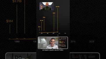 Apple's VALUATIONS over the YEARS! | Ankur Warikoo #shorts