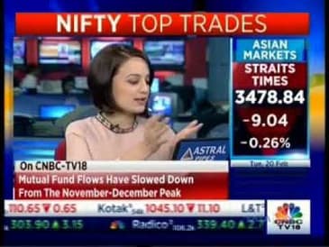 Mahesh Patil, Co-CIO, Aditya Birla Sun Life AMC Ltd -  CNBC Bazaar Open Exchange
