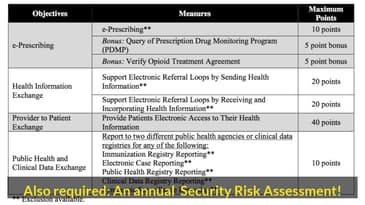 Scoring Promoting Interoperability in 2019