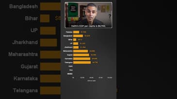 Kaunse STATES ka GDP per capita hain Pakistan aur Bangladesh se KAM?! | Ankur Warikoo #shorts